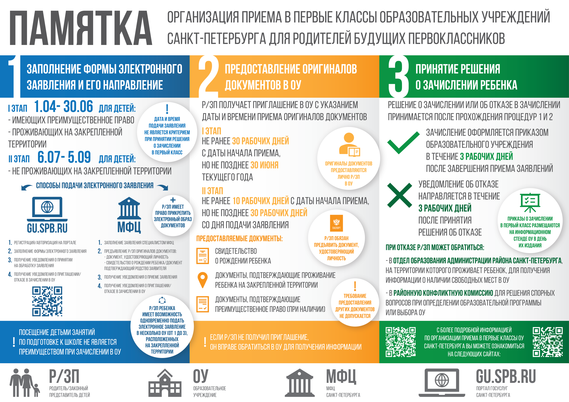 Схема приема в 1 класс
